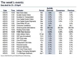 Key Events In The Coming Central Bank-Heavy Week
