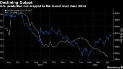 Futures Ignore Apple Plunge; Oil Rises Above $45 As Fed Announcement Looms