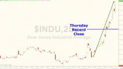 About That Friday Closing Ramp: Something Snapped In 2016