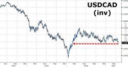 An Angry Canada Responds To Trump's Lumber Tariff... And What It Means For The Economy