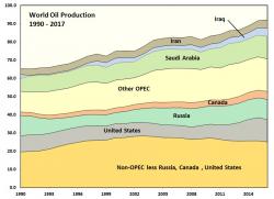 The Biggest Factors In Future Oil Production The Biggest Factors In Future Oil Production