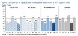 Amid Dreary Landscape, Event Funds Stage A Comeback Amid Dreary Landscape, Event Funds Stage A Comeback