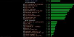 European Banks Soar On Rumor ECB May Monetize Bank Stocks; Japan Crash Continues