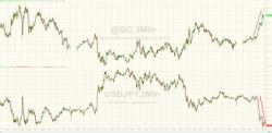 Gold Gains As Dollar Dives On Asian Open Gold Gains As Dollar Dives On Asian Open