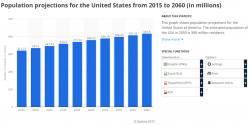 Dallas Fed's Kaplan Says America Needs More Immigrants to Fill 'Skills Gap' Dallas Fed's Kaplan Says America Needs More Immigrants to Fill 'Skills Gap'