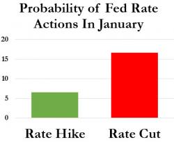 Market Confidence In The Fed's Policy Error (Summed Up In 1 Chart)