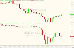 Yen, Peso Pop After Ross Targets NAFTA, Japan For Trade Deals Yen, Peso Pop After Ross Targets NAFTA, Japan For Trade Deals