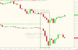 Yen, Peso Pop After Ross Targets NAFTA, Japan For Trade Deals