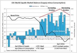 Can Big Oil Survive At Today's Prices? Can Big Oil Survive At Today's Prices?