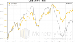 Stocks, Bonds, Euro, and Gold Go Up, Report 4 June, 2017