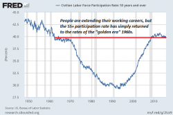 How Can Older Workers Compete In An Economy That Values Youth? How Can Older Workers Compete In An Economy That Values Youth?