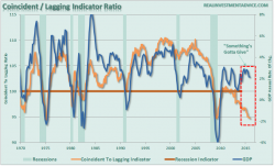 The Economy In Pictures: We've Seen This All Before The Economy In Pictures: We've Seen This All Before