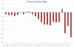 There Are 2.7 Trillion Reasons Why Tesla Won't Rule The World