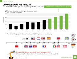 Visualizing Why Manufacturing Jobs Aren't Coming Back