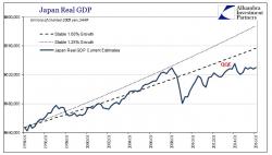 Japan's Broken Economy - 25 Years Of Failed "Stimulus" & "Temporary Illusions"
