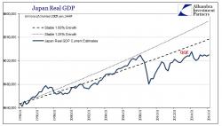 Japan's Broken Economy - 25 Years Of Failed "Stimulus" & "Temporary Illusions" Japan's Broken Economy - 25 Years Of Failed "Stimulus" & "Temporary Illusions"