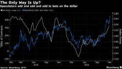 Global Stocks, Yields, Dollar Fade In Muted Volume As Traders Close Out 2016 Books