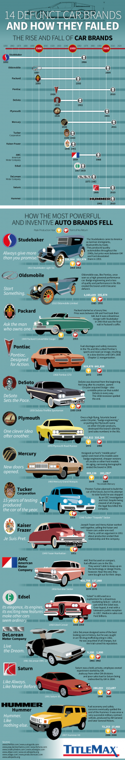 DeSoto To DeLorean - 14 Defunct Car Brands (& How They Failed)