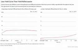 Chinese Interbank Lending Freezes, Forcing Massive Intervention By China's Central Bank