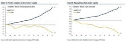 Hedge Fund CIO: "Expect Enormous Losses In The Next Correction As There Is No Price Discovery In Index Investing"