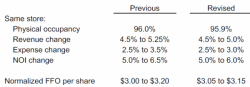 "There’s Some Crazy Stuff Going On In New York" As Rental Glut Finally Hits The Bottom Line