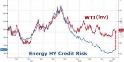 Are Banks About To Derail The New U.S. Shale Boom?