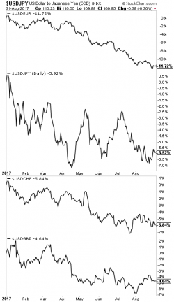 Real Rates Predict Gold $1,400 is Coming Soon Real Rates Predict Gold $1,400 is Coming Soon