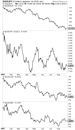 Real Rates Predict Gold $1,400 is Coming Soon