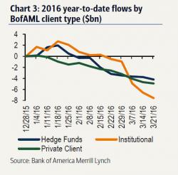 Here Are The Four Reasons Why Investors Never Believed This Rally