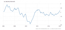 The Inflation Genie is Out of the Bottle The Inflation Genie is Out of the Bottle