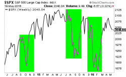 Are Stocks About to Hit Another Air Pocket?