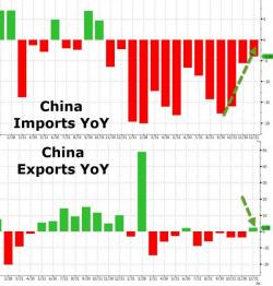 Global Stocks Rebound As Fears Of Chinese Hard-Landing Pushed Back On Strong Trade Data Global Stocks Rebound As Fears Of Chinese Hard-Landing Pushed Back On Strong Trade Data