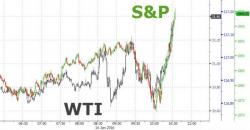 Stock Buying-Panic Ensues As Fed's Bullard Says "Oil Has To Bottom Sometime" Stock Buying-Panic Ensues As Fed's Bullard Says "Oil Has To Bottom Sometime"