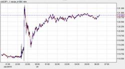 Global Stocks, Bonds Jump On BOJ NIRP Stunner; Rally Fizzles After Crude Fades Gains Global Stocks, Bonds Jump On BOJ NIRP Stunner; Rally Fizzles After Crude Fades Gains