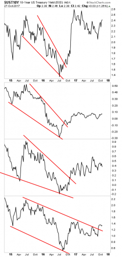 Unless the New Fed Chair is Named "Math" His Views Are Irrelevant