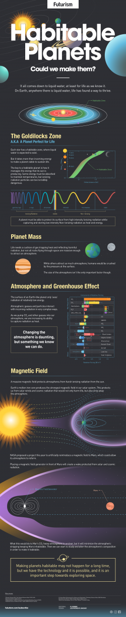 Terraforming 101: How To Make Mars A Habitable Planet Terraforming 101: How To Make Mars A Habitable Planet