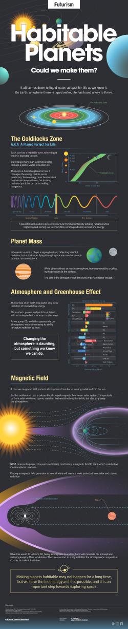 Terraforming 101: How To Make Mars A Habitable Planet