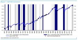 Deutsche Bank: "We Expect The S&P To Be Between 1925 To 2100 Until The Election" Deutsche Bank: "We Expect The S&P To Be Between 1925 To 2100 Until The Election"