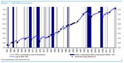 Deutsche Bank: "We Expect The S&P To Be Between 1925 To 2100 Until The Election"