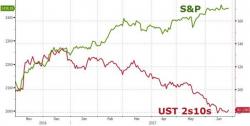 Why The Fed Will Fail Once Again