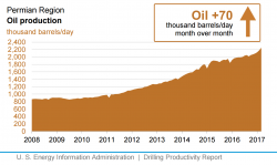 A Bloodbath Looms Over Oil Markets