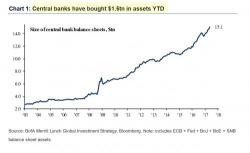 "Not Our Fault" - ECB Says "Fake Data" Is To Blame For The Coming "Manias And Panics" 