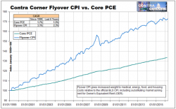 Losing Ground In Flyover America, Part 2 Losing Ground In Flyover America, Part 2