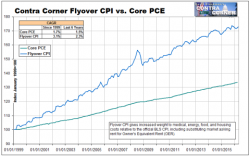 Losing Ground In Flyover America, Part 2