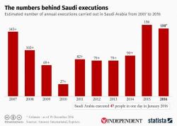 Michigan Faculty And Lawmakers Urge Reprieve Of Student In "Imminent" Saudi Execution Michigan Faculty And Lawmakers Urge Reprieve Of Student In "Imminent" Saudi Execution