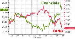 RBC Explains The Market's Sudden Regime Shift