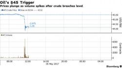 Oil Fireworks Unsettle Global Markets Ahead Of Payrolls Report