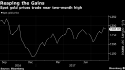 World’s Largest Hedge Fund Bridgewater Buys $68 Million of Gold ETF