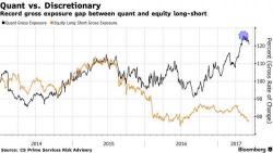 Quants Dominate The Market; Unexpectedly They Are Also Badly Underperforming It