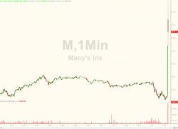 Macy's Surges On Hudson's Bay Takeover Report; Would Add To Portfolio Including Saks And Lord & Taylor Macy's Surges On Hudson's Bay Takeover Report; Would Add To Portfolio Including Saks And Lord & Taylor
